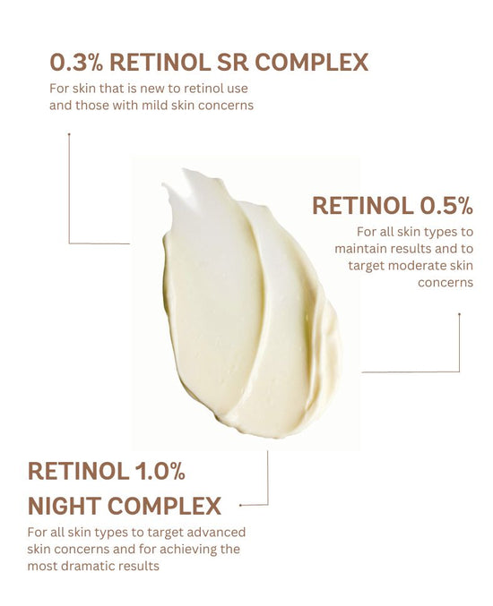 0,5 % rétinol